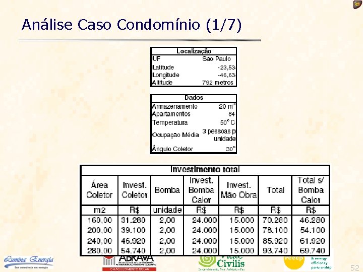 Análise Caso Condomínio (1/7) 52 