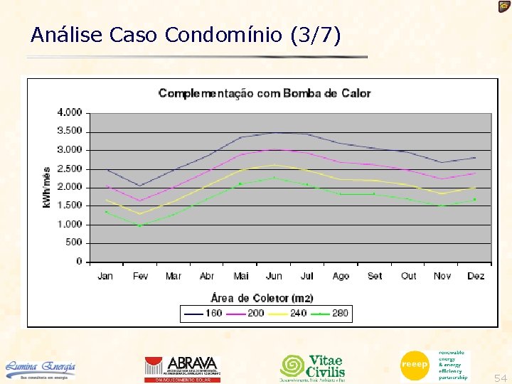 Análise Caso Condomínio (3/7) 54 