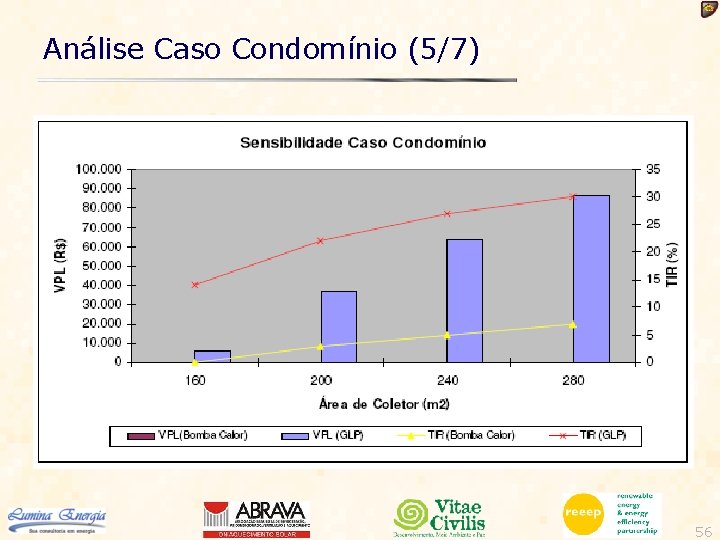 Análise Caso Condomínio (5/7) 56 