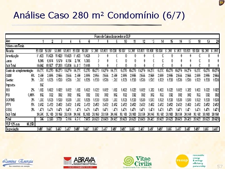 Análise Caso 280 m 2 Condomínio (6/7) 57 