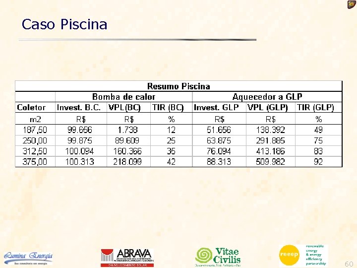 Caso Piscina 60 
