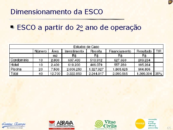 Dimensionamento da ESCO a partir do 2 o ano de operação 65 