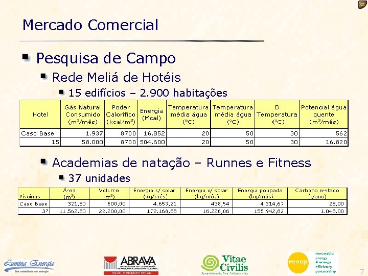 Mercado Comercial Pesquisa de Campo Rede Meliá de Hotéis 15 edifícios – 2. 900