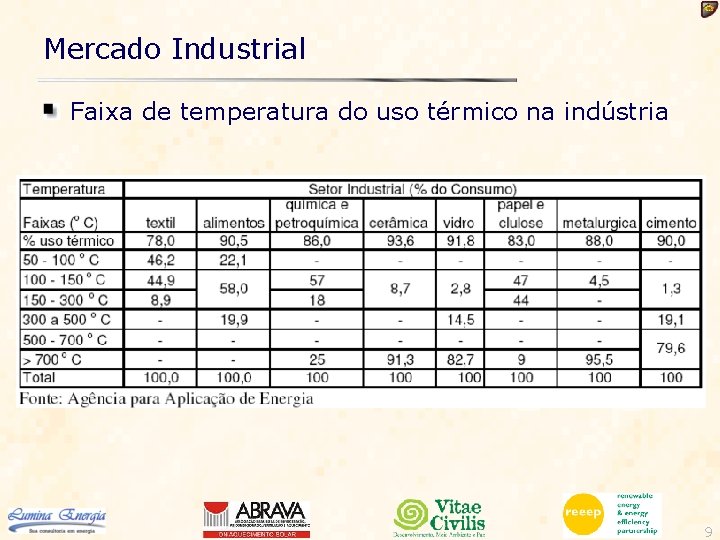 Mercado Industrial Faixa de temperatura do uso térmico na indústria 9 