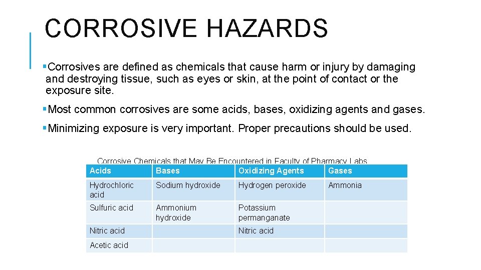 CORROSIVE HAZARDS §Corrosives are defined as chemicals that cause harm or injury by damaging