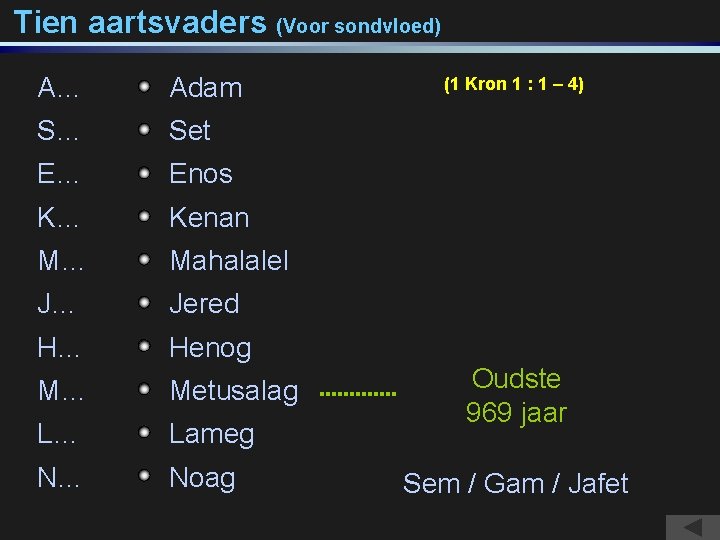 Tien aartsvaders (Voor sondvloed) A… Adam S… Set E… Enos K… Kenan M… Mahalalel