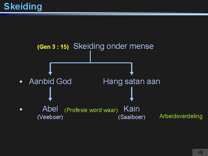 Skeiding (Gen 3 : 15) Skeiding onder mense Aanbid God Hang satan aan Abel