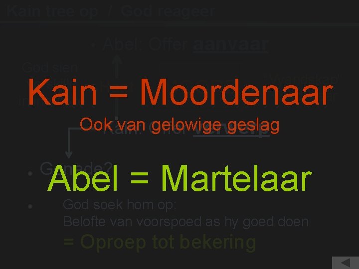 Kain tree op / God reageer Abel: Offer aanvaar God sien verskille Haat in