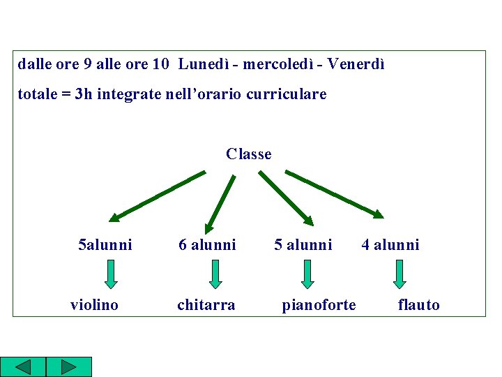 dalle ore 9 alle ore 10 Lunedì - mercoledì - Venerdì totale = 3