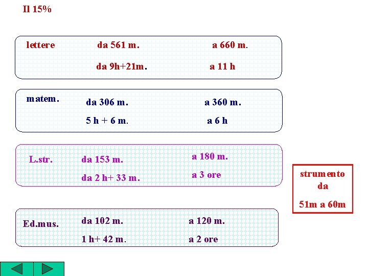 Il 15% lettere matem. L. str. da 561 m. a 660 m. da 9