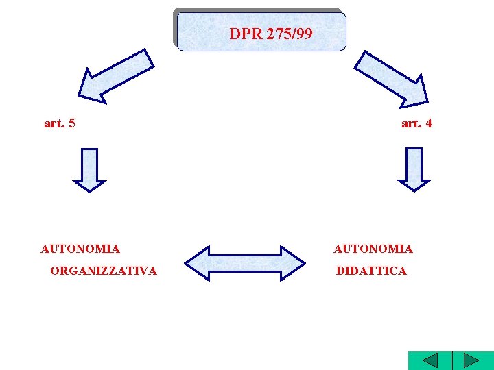 DPR 275/99 art. 5 AUTONOMIA ORGANIZZATIVA art. 4 AUTONOMIA DIDATTICA 