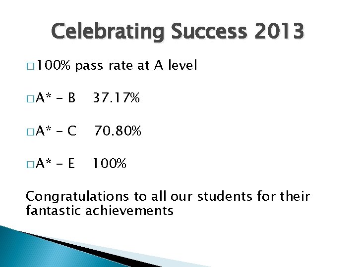 Celebrating Success 2013 � 100% pass rate at A level � A* -B 37.