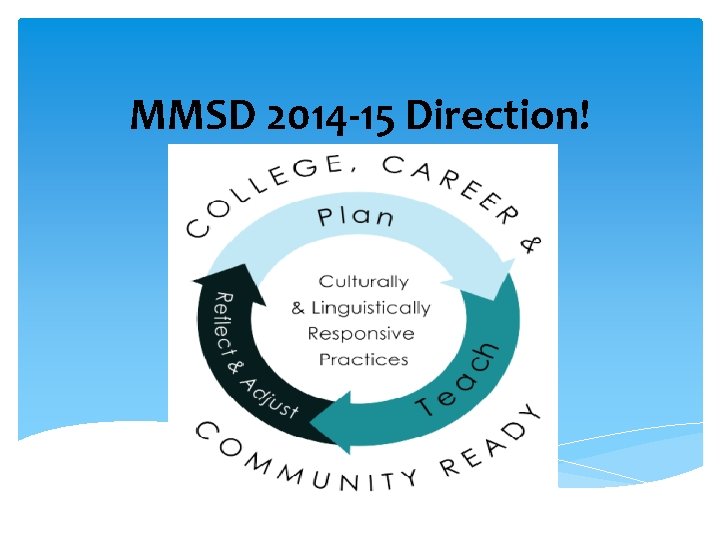 MMSD 2014 -15 Direction! 