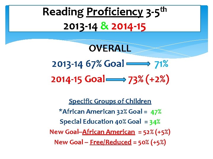 Reading Proficiency 3 -5 th 2013 -14 & 2014 -15 OVERALL 2013 -14 67%