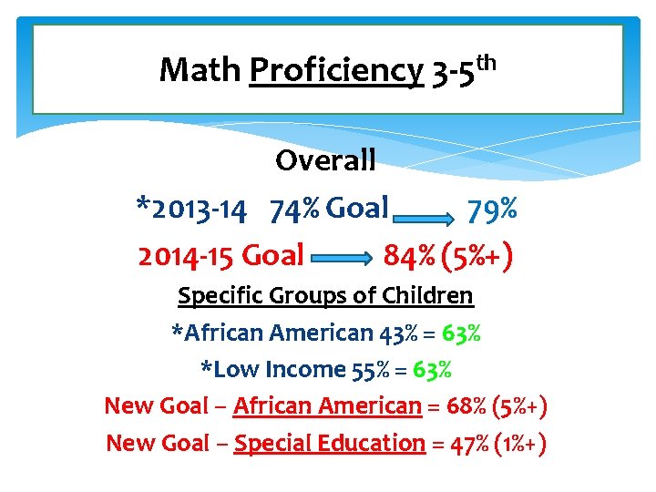 Math Proficiency 3 -5 th Overall *2013 -14 74% Goal 79% 2014 -15 Goal