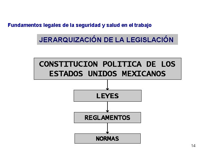 SEGURIDAD Y SALUD EN EL TRABAJO OBJETIVO GENERAL