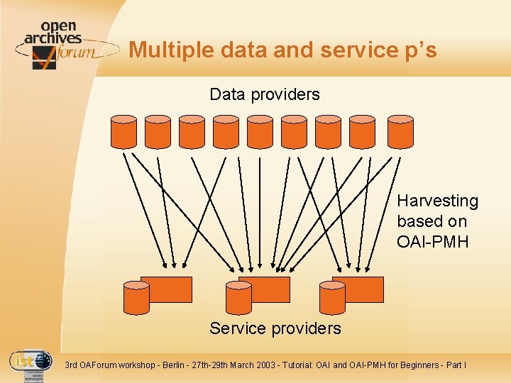 Multiple data and service p’s Data providers Harvesting based on OAI-PMH Service providers 3