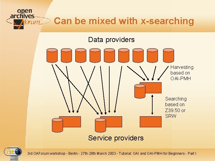 Can be mixed with x-searching Data providers Harvesting based on OAI-PMH Searching based on