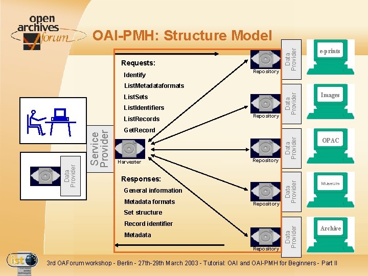 Data Provider Repository Images e-print Data Provider Identify OPAC e-print Data Provider Requests: e-prints