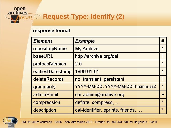 Request Type: Identify (2) response format Element Example # repository. Name My Archive 1