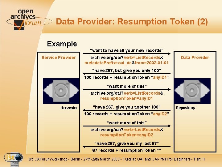 Data Provider: Resumption Token (2) Example “want to have all your new records” Service