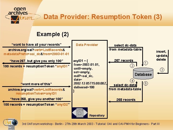 Data Provider: Resumption Token (3) Example (2) “want to have all your records” Data
