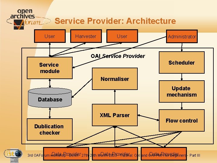 Service Provider: Architecture User Harvester User Administrator OAI Service Provider Scheduler Service module Normaliser