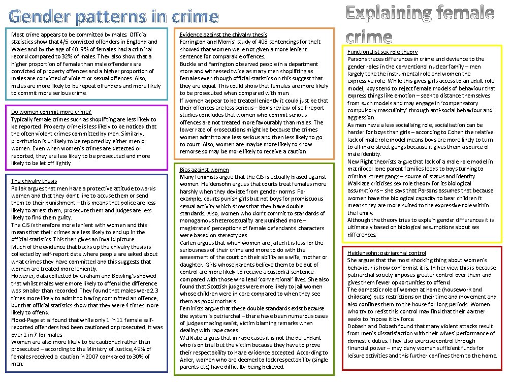 Gender patterns in crime Most crime appears to be committed by males. Official statistics