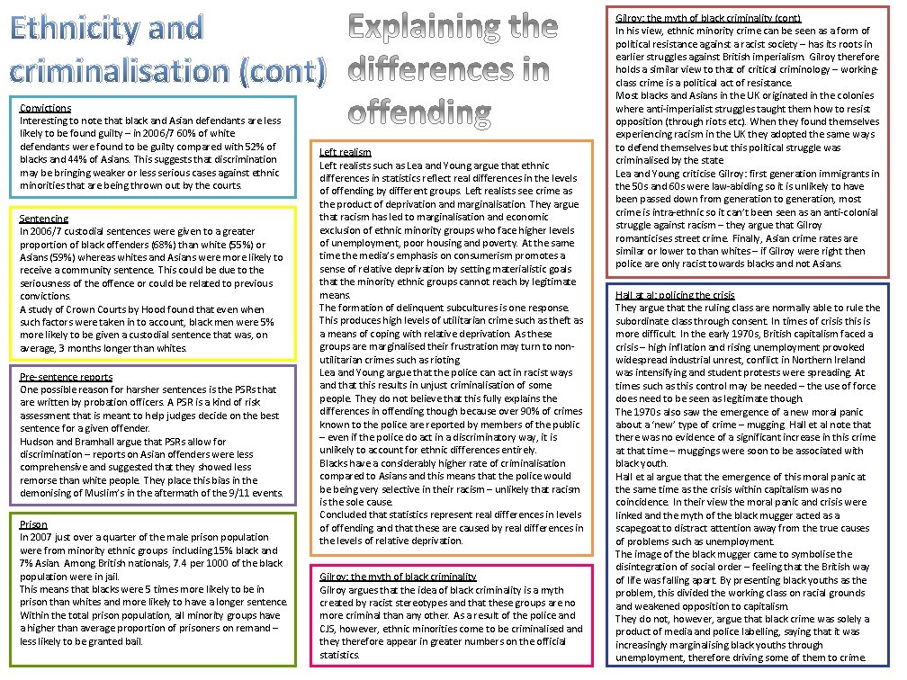 Ethnicity and criminalisation (cont) Convictions Interesting to note that black and Asian defendants are