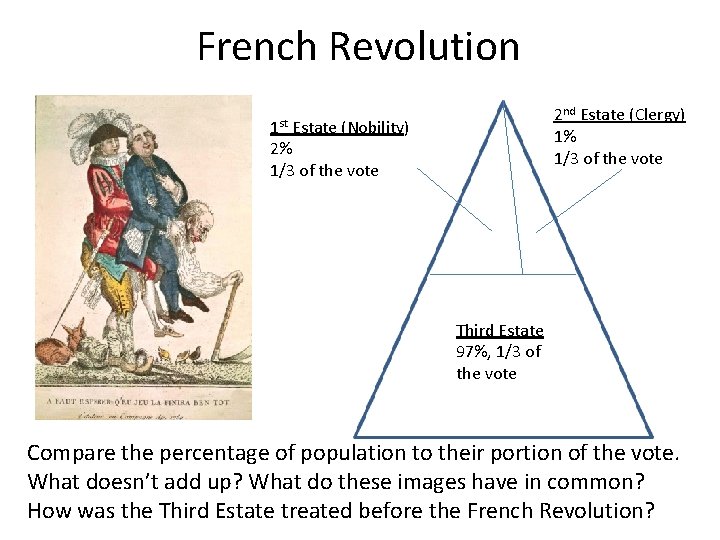 French Revolution 2 nd Estate (Clergy) 1% 1/3 of the vote 1 st Estate