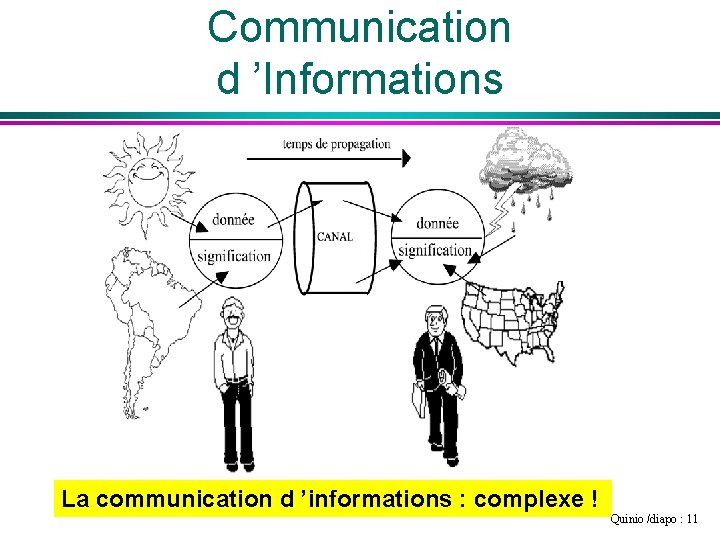 Communication d ’Informations La communication d ’informations : complexe ! Quinio /diapo : 11
