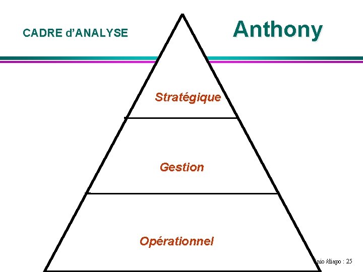 Anthony CADRE d’ANALYSE Stratégique Gestion Opérationnel Quinio /diapo : 25 