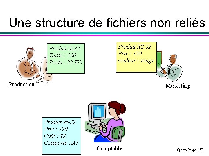 Une structure de fichiers non reliés Produit Xz 32 Taille : 100 Poids :