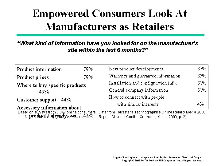 Empowered Consumers Look At Manufacturers as Retailers “What kind of information have you looked