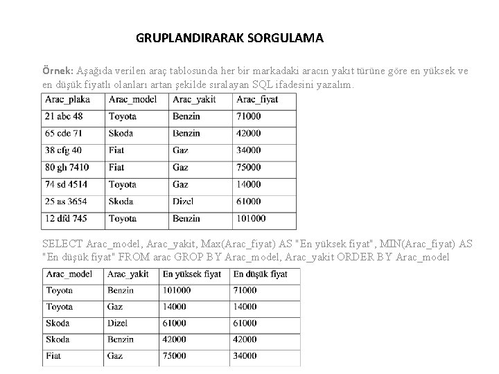 GRUPLANDIRARAK SORGULAMA Örnek: Aşağıda verilen araç tablosunda her bir markadaki aracın yakıt türüne göre