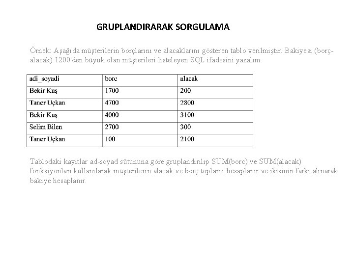 GRUPLANDIRARAK SORGULAMA Örnek: Aşağıda müşterilerin borçlarını ve alacaklarını gösteren tablo verilmiştir. Bakiyesi (borçalacak) 1200'den