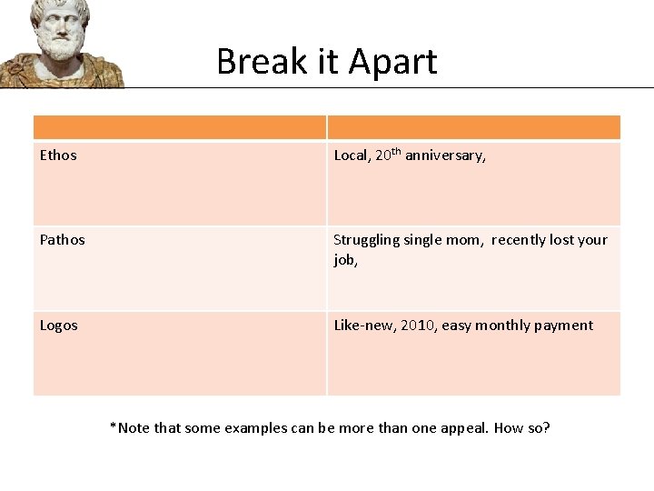 Break it Apart Ethos Local, 20 th anniversary, Pathos Struggling single mom, recently lost