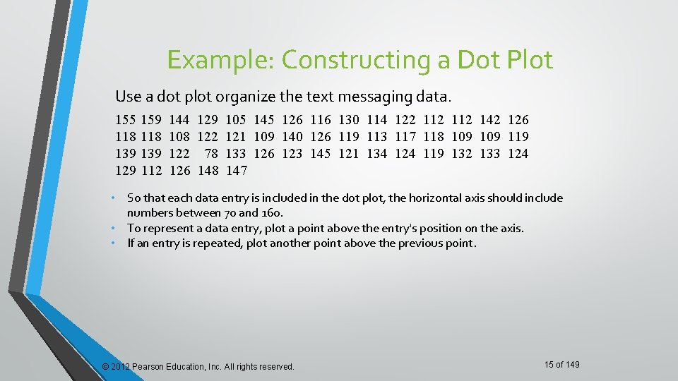 Example: Constructing a Dot Plot Use a dot plot organize the text messaging data. Example: Constructing a Dot Plot Use a dot plot organize the text messaging data.