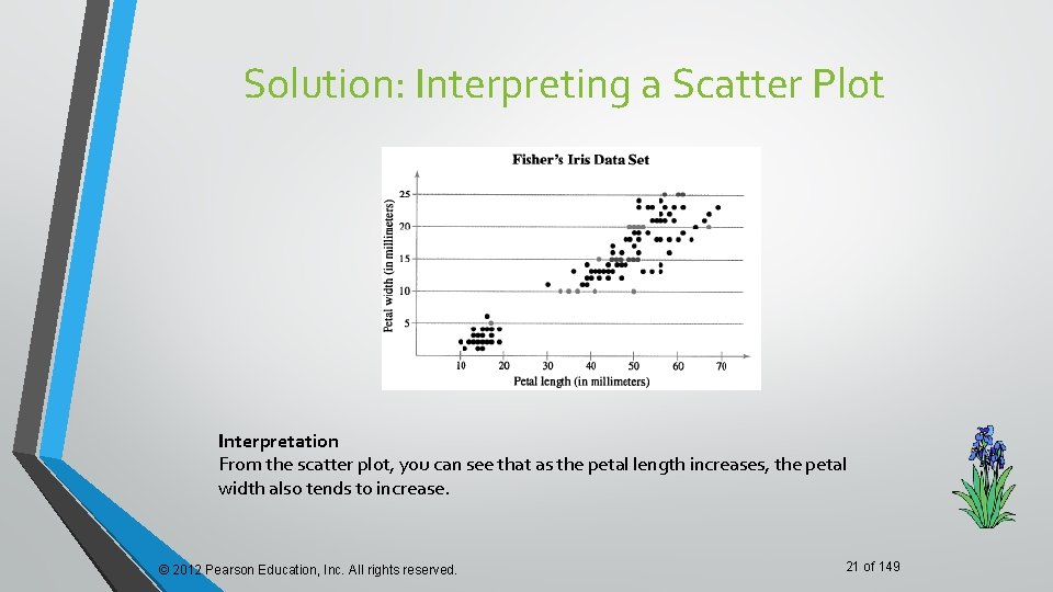 Solution: Interpreting a Scatter Plot Interpretation From the scatter plot, you can see that