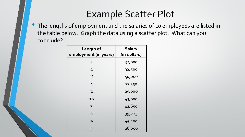 Example Scatter Plot • The lengths of employment and the salaries of 10 employees Example Scatter Plot • The lengths of employment and the salaries of 10 employees