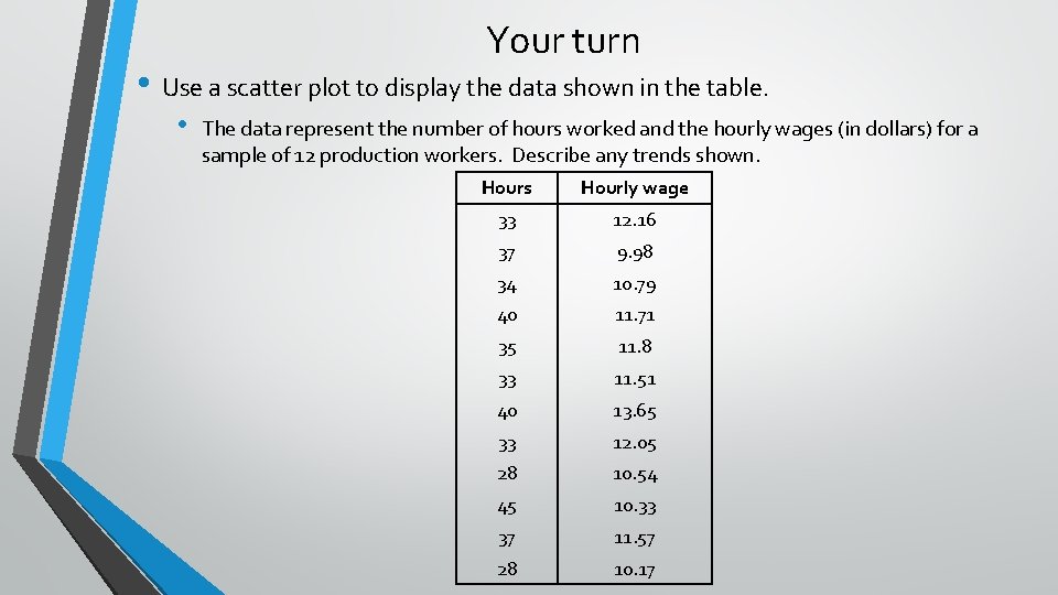 Your turn • Use a scatter plot to display the data shown in the Your turn • Use a scatter plot to display the data shown in the