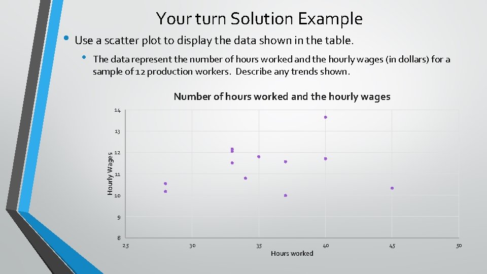 Your turn Solution Example • Use a scatter plot to display the data shown Your turn Solution Example • Use a scatter plot to display the data shown
