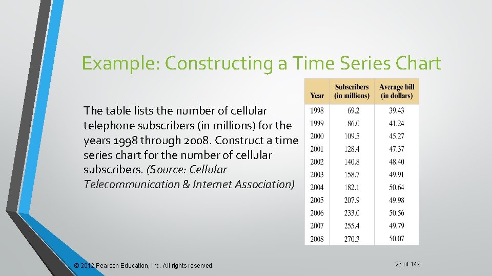 Example: Constructing a Time Series Chart The table lists the number of cellular telephone