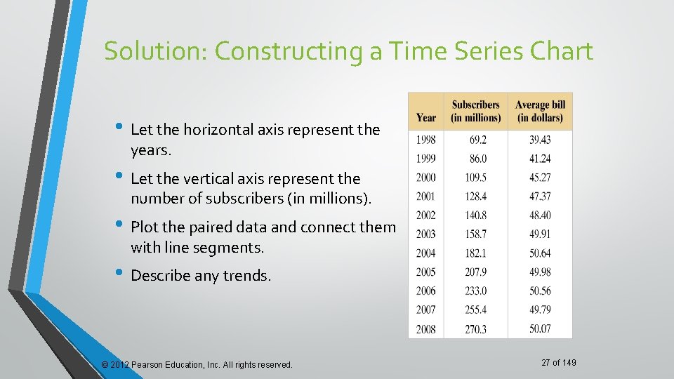 Solution: Constructing a Time Series Chart • Let the horizontal axis represent the years. Solution: Constructing a Time Series Chart • Let the horizontal axis represent the years.