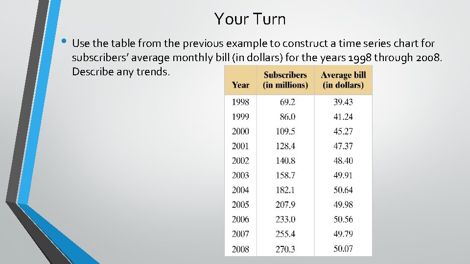 Your Turn • Use the table from the previous example to construct a time Your Turn • Use the table from the previous example to construct a time
