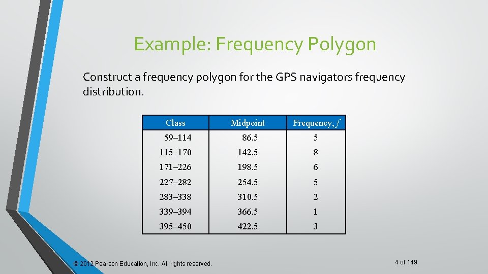 Example: Frequency Polygon Construct a frequency polygon for the GPS navigators frequency distribution. Class