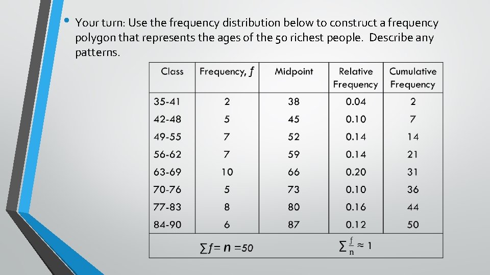  • Your turn: Use the frequency distribution below to construct a frequency polygon