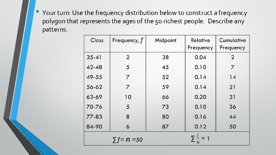 • Your turn: Use the frequency distribution below to construct a frequency polygon • Your turn: Use the frequency distribution below to construct a frequency polygon