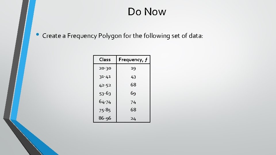 Do Now • Create a Frequency Polygon for the following set of data: Class Do Now • Create a Frequency Polygon for the following set of data: Class