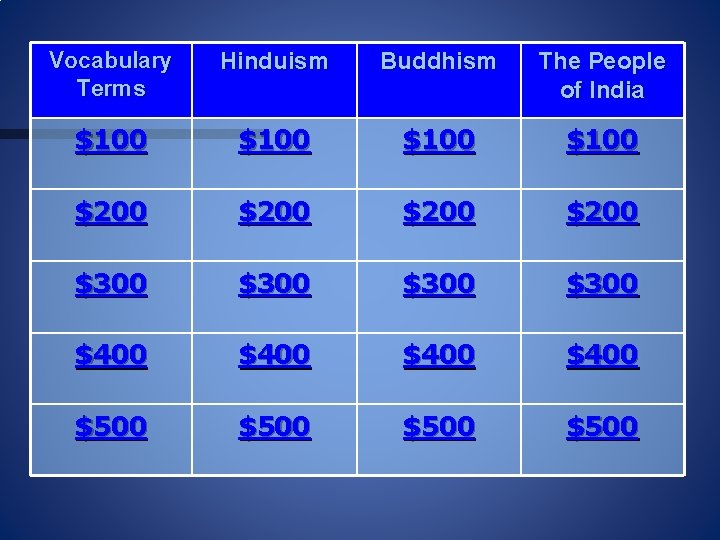 Vocabulary Terms Hinduism Buddhism The People of India $100 $200 $300 $400 $500 